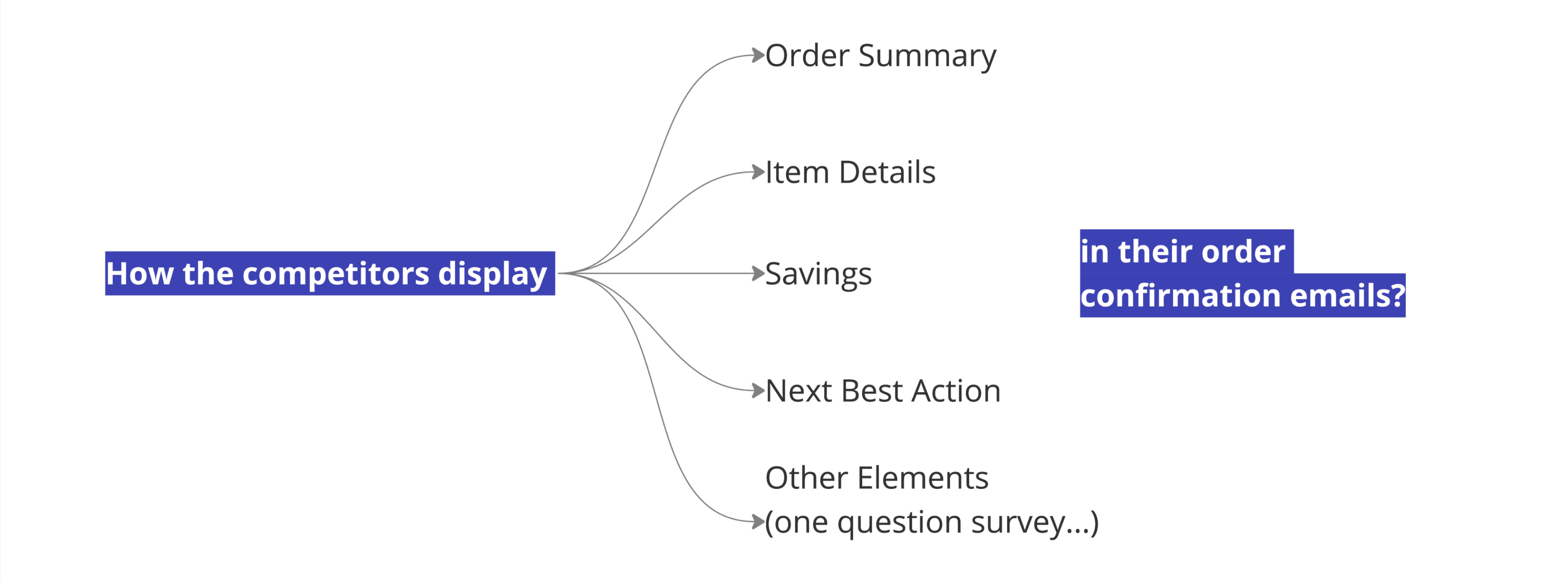 Content Analysis
